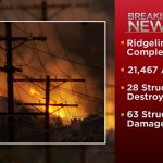Ridgeline Fire Stats