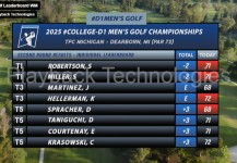 Golf Leaderboard